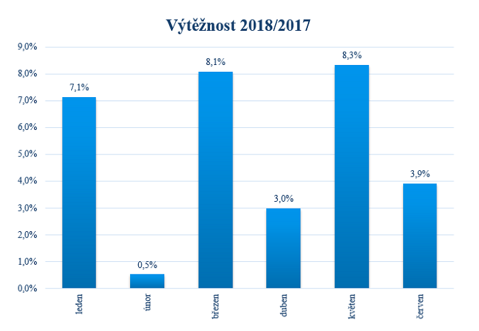 /media/6126/vlm_vyteznost_2018_2017