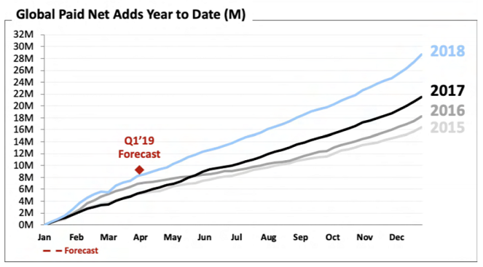 /media/6944/netflix_predplatitele