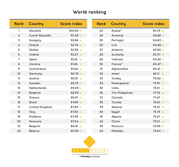 /media/7174/skillvalue_infographic_top_developers_world