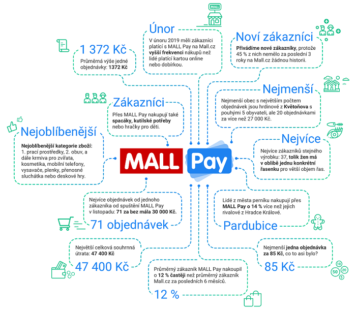 /media/8108/mall_pay_čsob