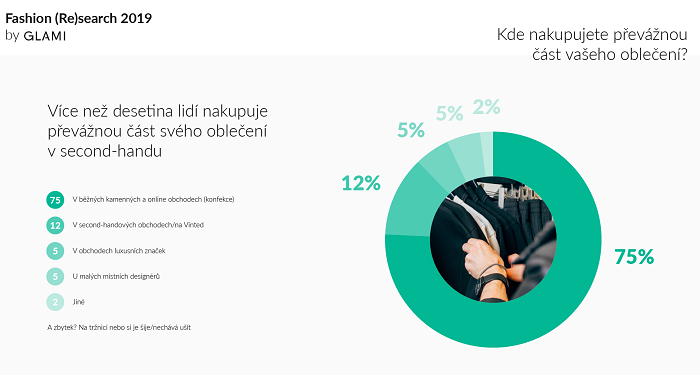 /media/9355/glami_místonákupumódy