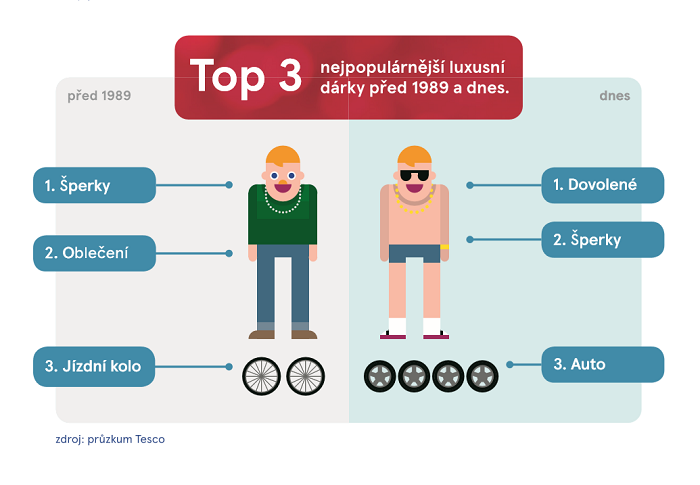 /media/11083/tesco_průzkum_2