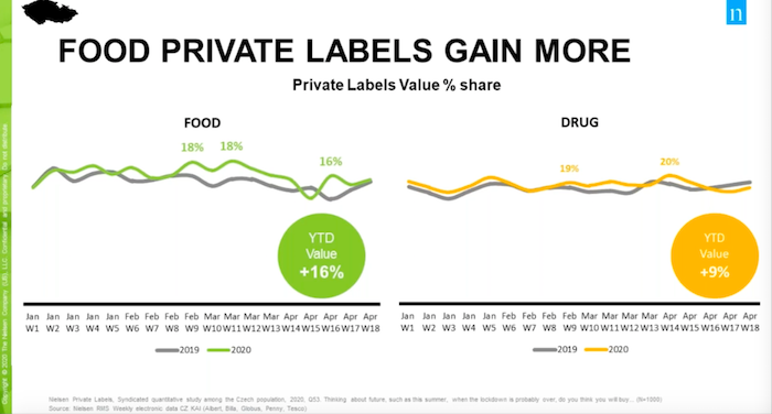 /media/12809/nielsen_privatelabels