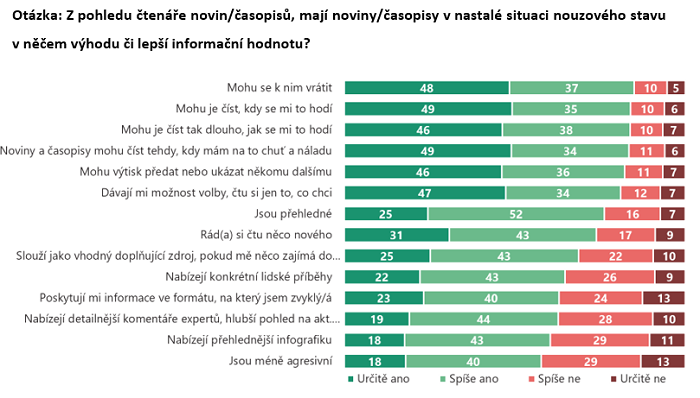 /media/13010/tisk-vyzkum_1