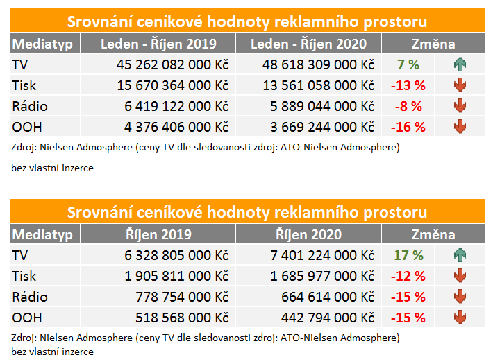 /media/14855/investice-rijen-2020