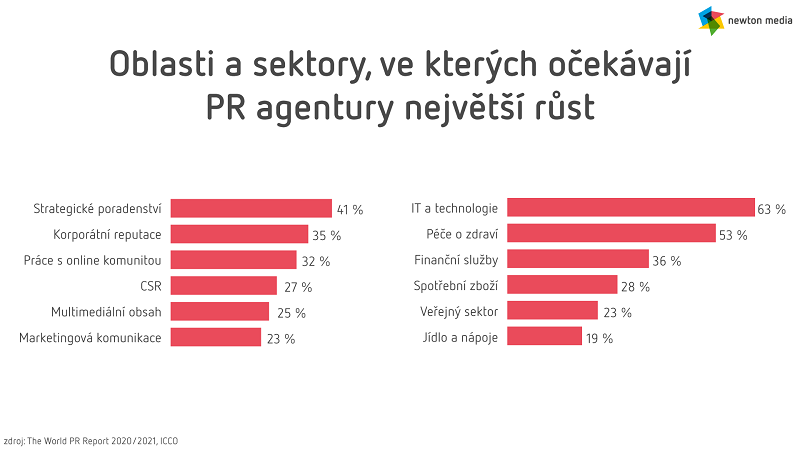 /media/15524/pr_infografika_clean