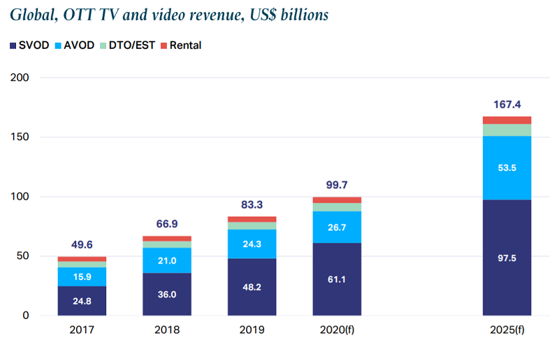 /media/15847/warc_svod_avod