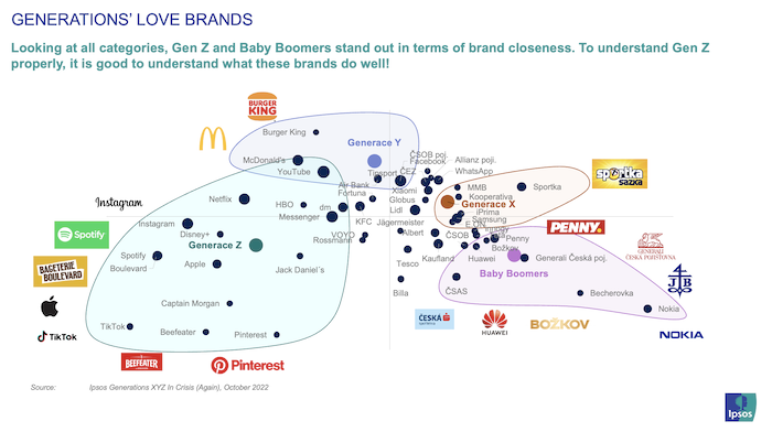 /media/23151/ipsos_lovebrands
