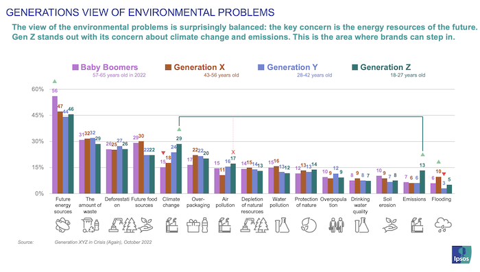 /media/23149/ipsos_environmentalproblems