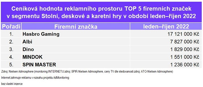 /media/23321/monitoring-reklamy-firemni-znacky-deskovky
