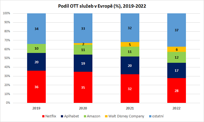 /media/24814/ott-europe