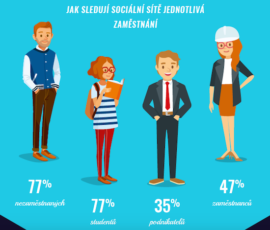 /media/1203/socialnisitepodlezamestnani