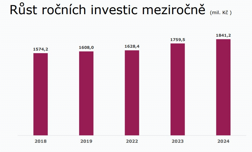 /media/0btfl3pf/radia_investice