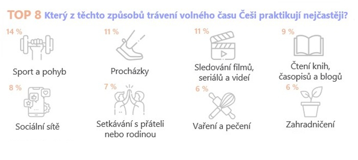 /media/gxbpsraf/top-aktivity