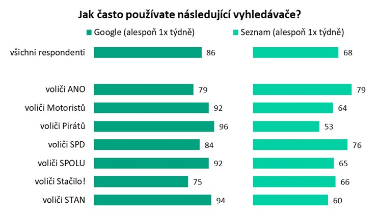 /media/z3qfs2fc/volby_vyhledavace