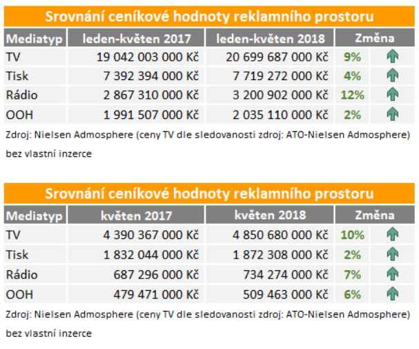 /media/4526/investice_tabulka