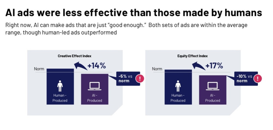 Ipsos ai reklama