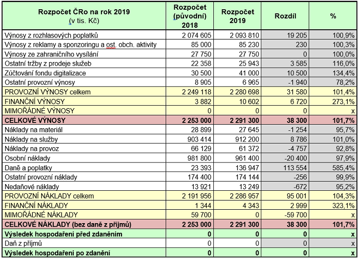 /media/6725/rozpocet-cro