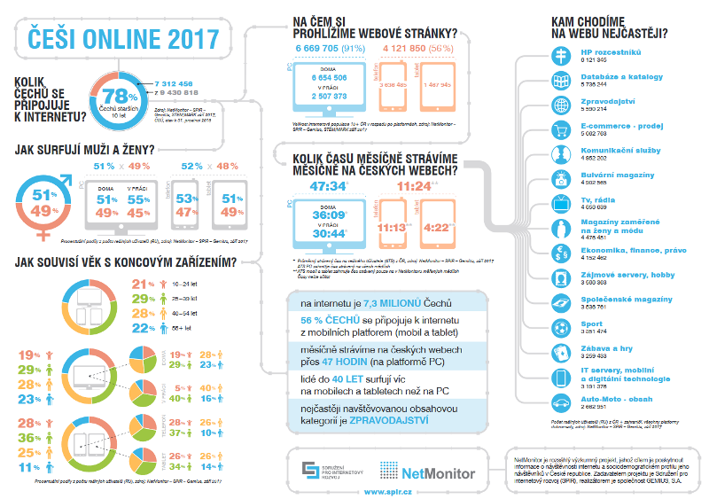 /media/1555/češionline2017