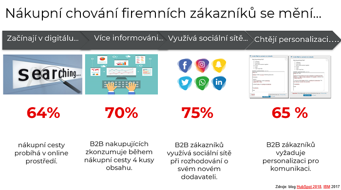/media/7698/1_nakupnichovanifiremnichzakazniku