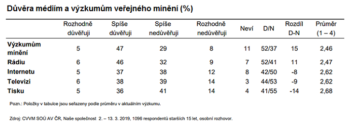 /media/7879/duvera_media_tabulka