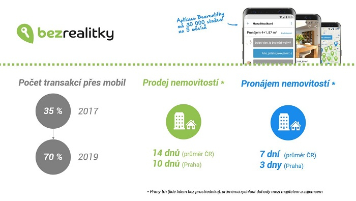 /media/8415/bezrealitky_transakce_2