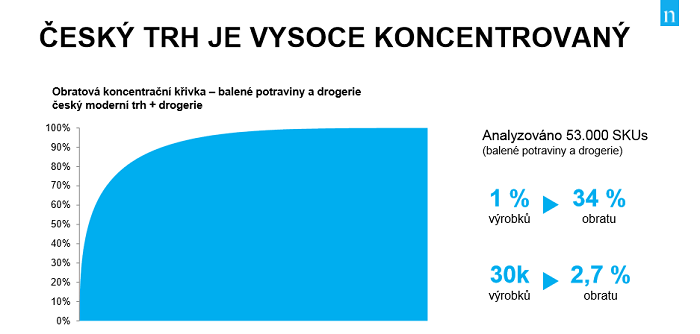 /media/8906/retail_detail_nielsen_1