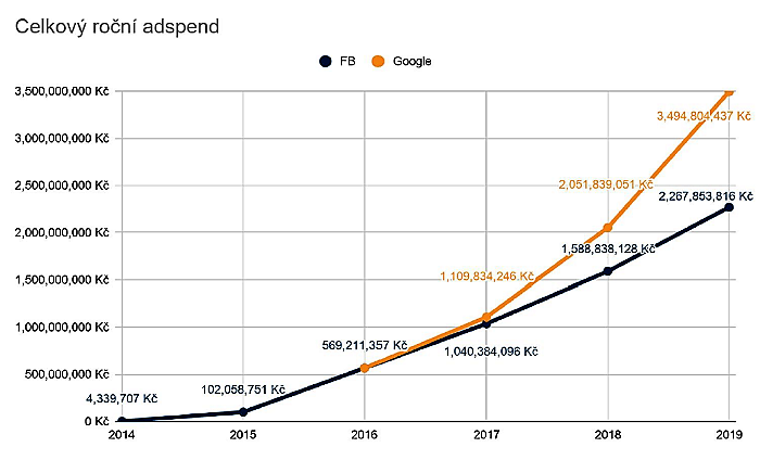 /media/10939/business-factory_adspend