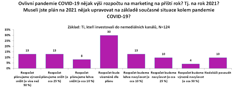 /media/14881/investice-mktg_3