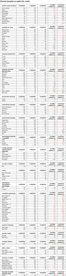 /media/14786/ctenost-casopisu