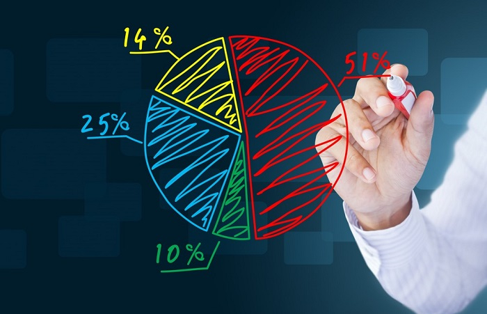 /media/15223/podil-na-trhu