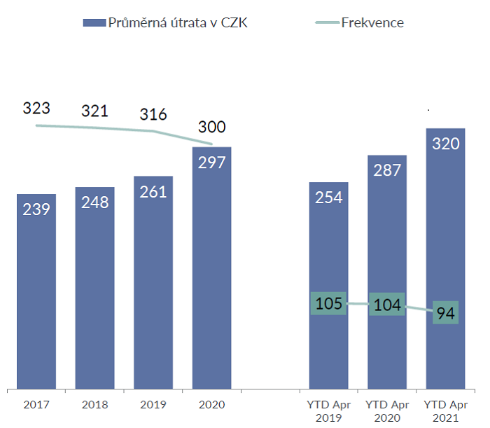 /media/17261/gfk_frekvenceprumernautrata