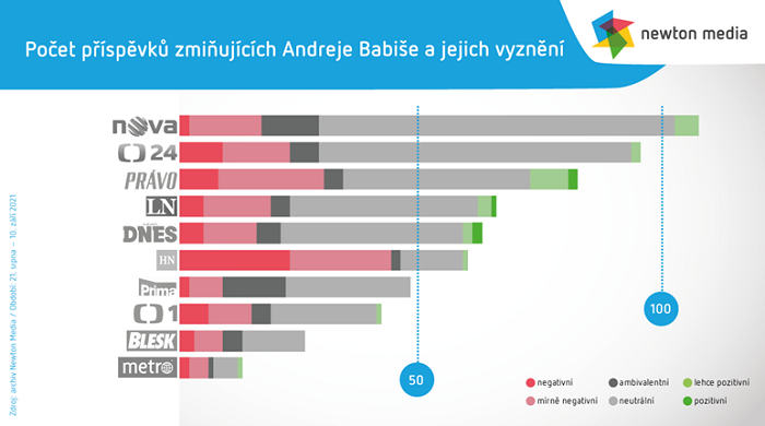/media/18278/pocet-prispevku