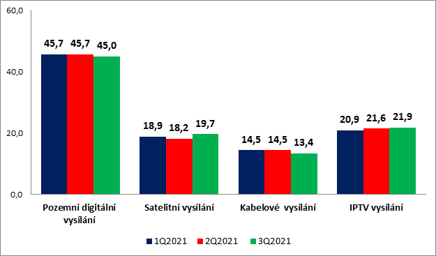 /media/19019/tv-prijem