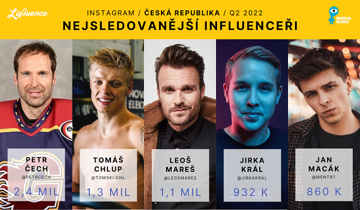 /media/21647/q2_muži_čr