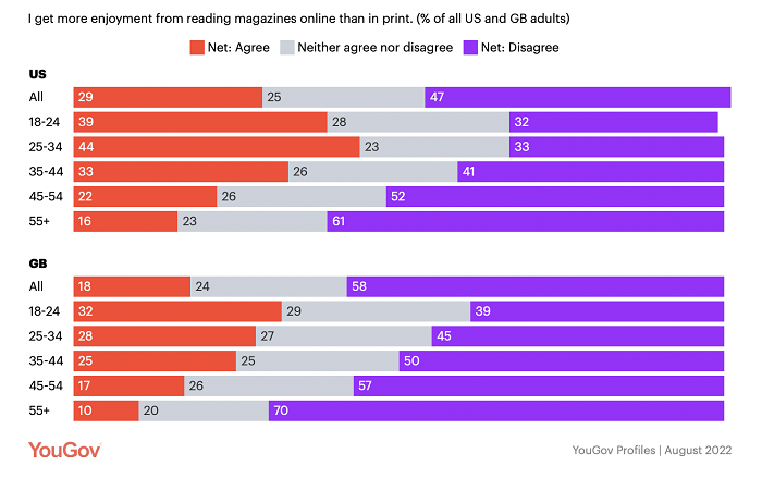 /media/22325/yougov