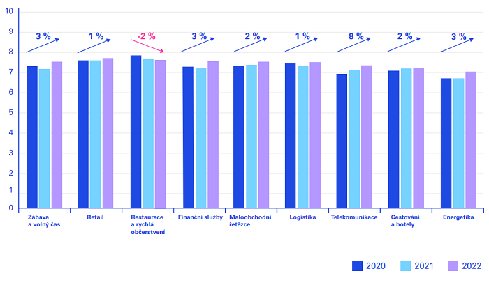 /media/24364/kpmg_sektory