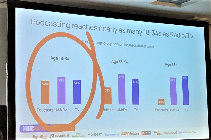 /media/24445/rde_podcasting-výzkum