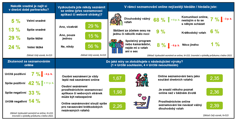 /media/24836/seznamka-onlone