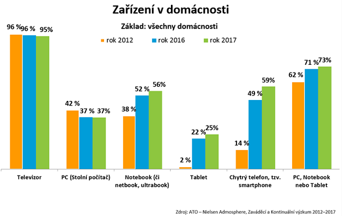 /media/3375/ato_vybavenost