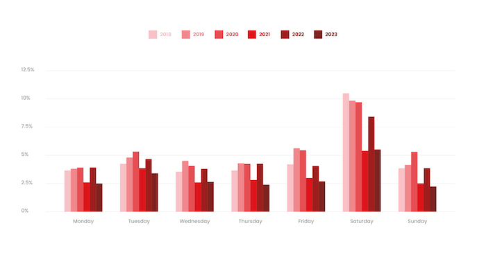 /media/qe1b5gdv/mailkit_soboty_click_rates