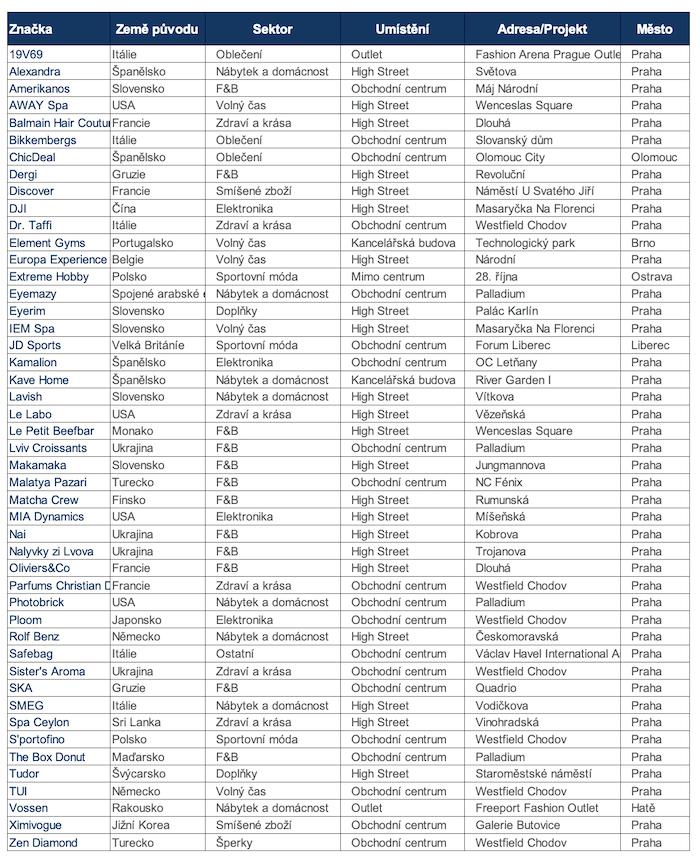 /media/xbjfk5le/cushmanwakefield_2024_noveznacky