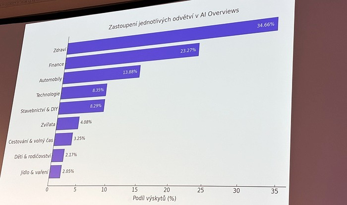 /media/ipgndhqg/ai-overviews_mm