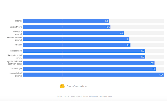 /media/4373/google_dobanactenistranky