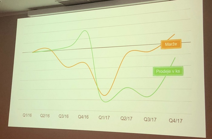 /media/4460/kofola_marzeprodeje_promocnidno