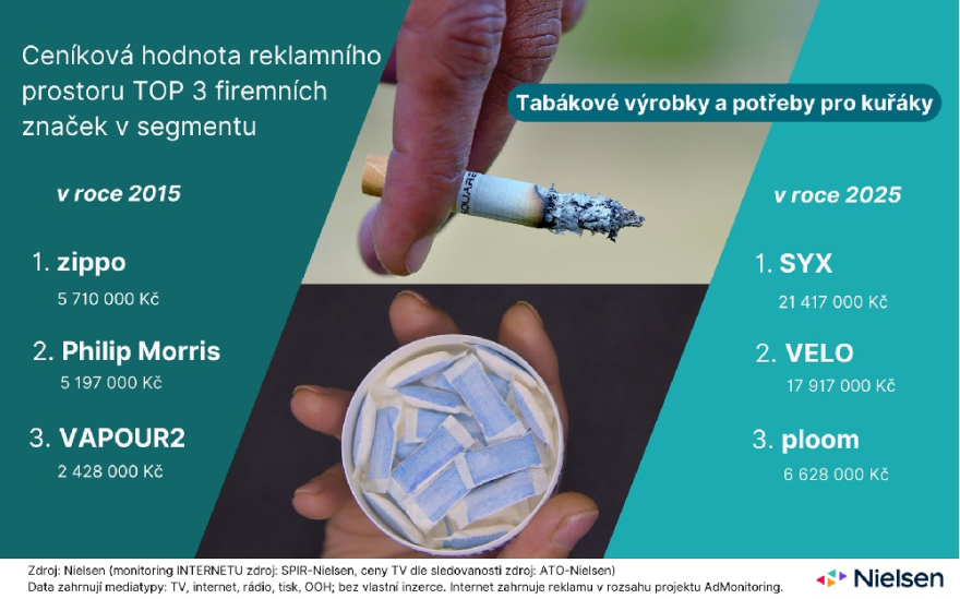 Tabak_cenikova hodnota