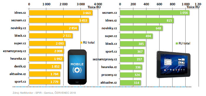 /media/5191/internet_pristupy