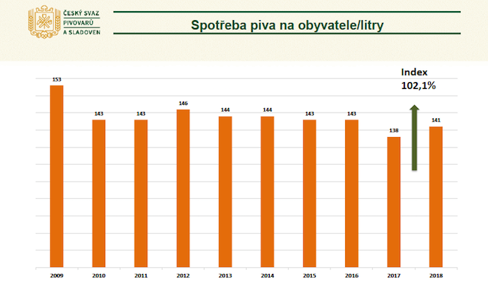 /media/8050/pivovary_spotrebapivanaobyvatele