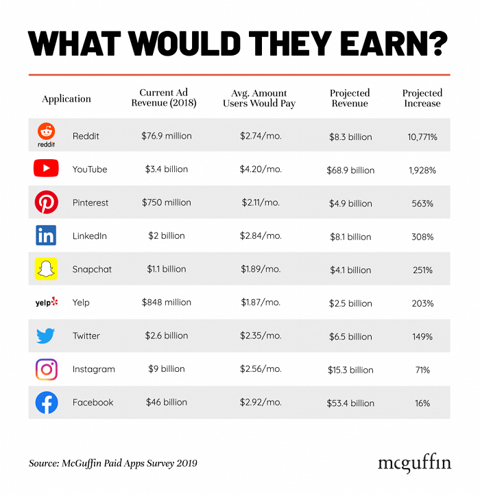 /media/9470/what-would-they-earn_v2-01-995x1024