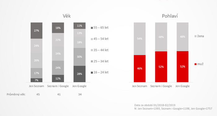 /media/9913/sezna_vyhledavani